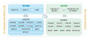 pp模拟器电子游戏：做水务运营的领先者、壑腔墼擞